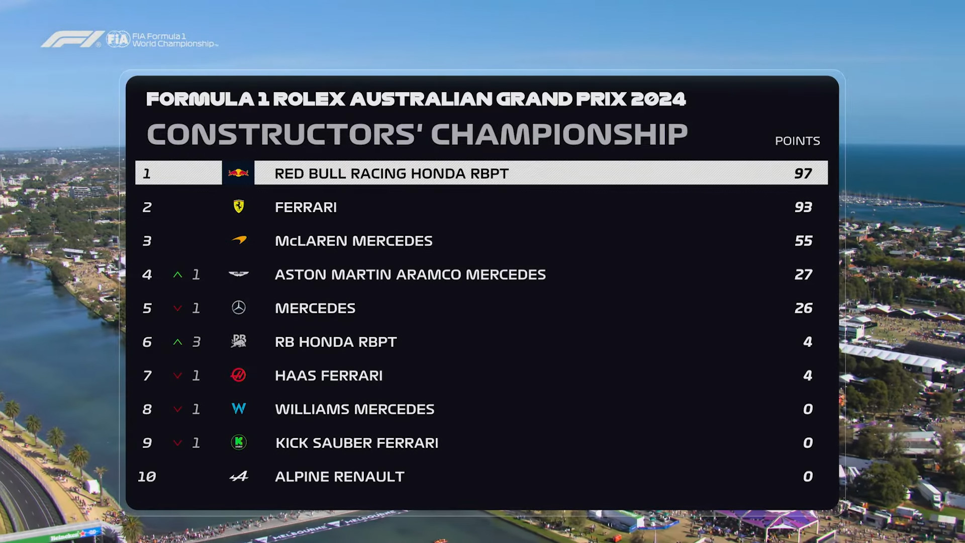 Constructor's Championship