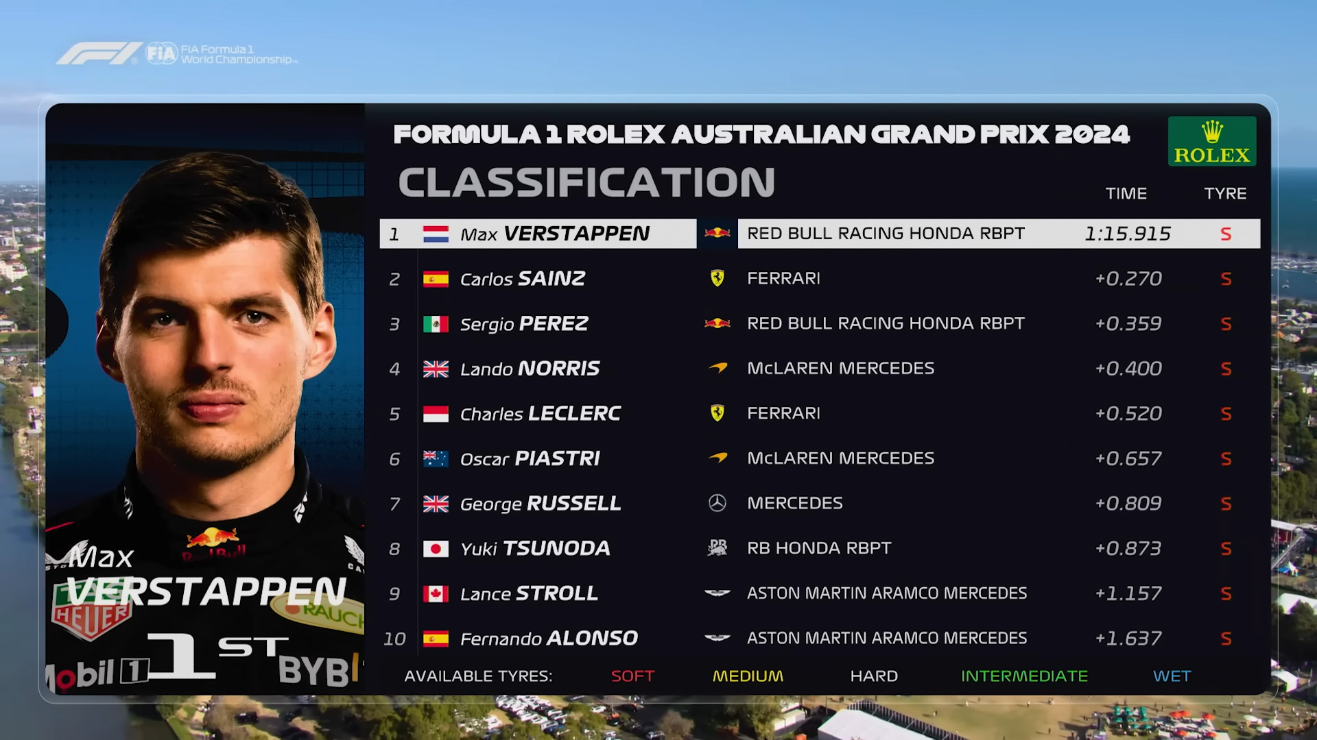 Qualifying (Melbourne Grand Prix Circuit)