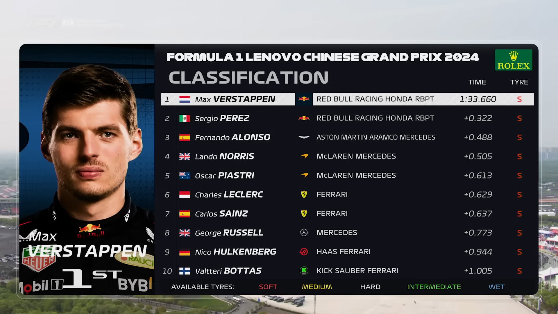 Qualifying (Shanghai International Circuit)